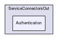 Region/CoreModules/ServiceConnectorsOut/Authentication