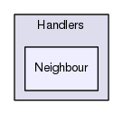 Server/Handlers/Neighbour