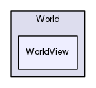 Region/OptionalModules/World/WorldView