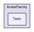 Region/CoreModules/Avatar/AvatarFactory/Tests
