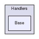 Server/Handlers/Base