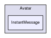Region/CoreModules/Avatar/InstantMessage