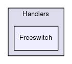 Server/Handlers/Freeswitch