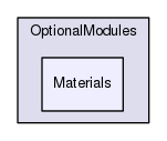 Region/OptionalModules/Materials