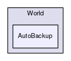 Region/OptionalModules/World/AutoBackup
