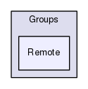 Addons/Groups/Remote