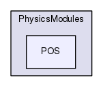 Region/PhysicsModules/POS