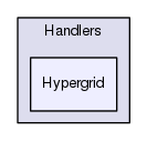 Server/Handlers/Hypergrid