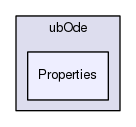 Region/PhysicsModules/ubOde/Properties