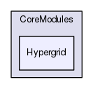 Region/CoreModules/Hypergrid
