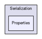 Framework/Serialization/Properties