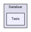 Region/CoreModules/World/Serialiser/Tests
