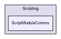 Region/CoreModules/Scripting/ScriptModuleComms