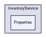 Services/InventoryService/Properties