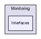 Framework/Monitoring/Interfaces