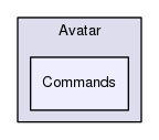 Region/CoreModules/Avatar/Commands
