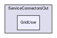 Region/CoreModules/ServiceConnectorsOut/GridUser