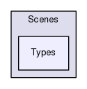 Region/Framework/Scenes/Types
