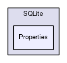 Data/SQLite/Properties