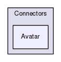 Services/Connectors/Avatar