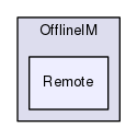 Addons/OfflineIM/Remote