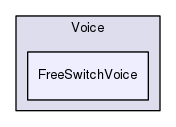 Region/OptionalModules/Avatar/Voice/FreeSwitchVoice