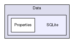 Data/SQLite