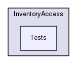Region/CoreModules/Framework/InventoryAccess/Tests