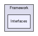 Region/Framework/Interfaces