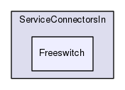 Region/OptionalModules/ServiceConnectorsIn/Freeswitch