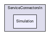 Region/CoreModules/ServiceConnectorsIn/Simulation