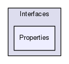 Services/Interfaces/Properties