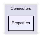 Services/Connectors/Properties
