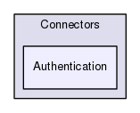 Services/Connectors/Authentication