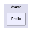Region/CoreModules/Avatar/Profile