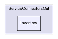 Region/CoreModules/ServiceConnectorsOut/Inventory