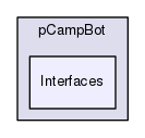 Tools/pCampBot/Interfaces