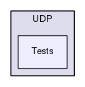 Region/ClientStack/Linden/UDP/Tests