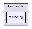 Region/OptionalModules/Framework/Monitoring