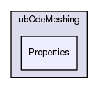 Region/PhysicsModules/ubOdeMeshing/Properties