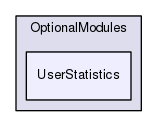 Region/OptionalModules/UserStatistics